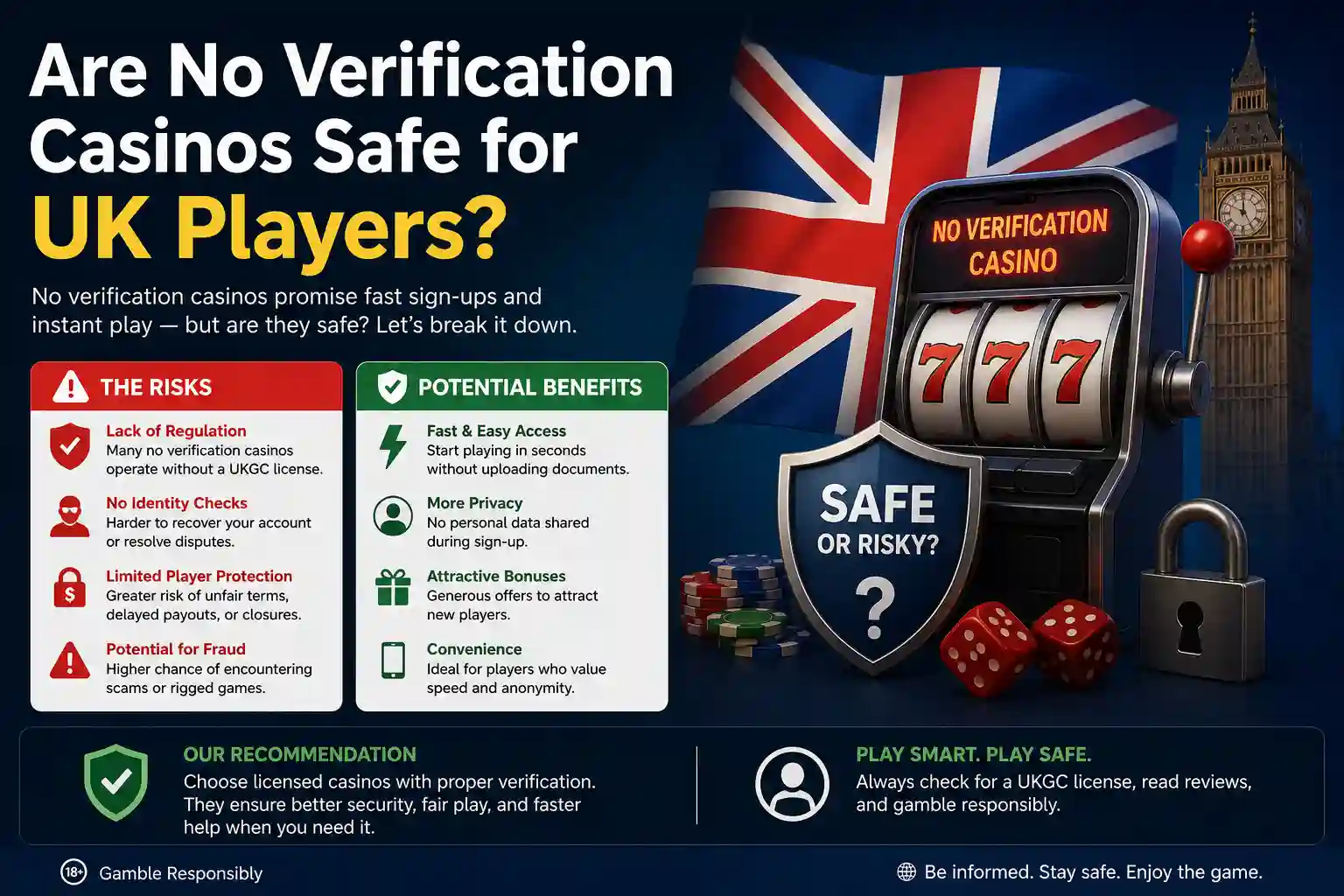 Are No Verification Casinos Safe for UK Players?